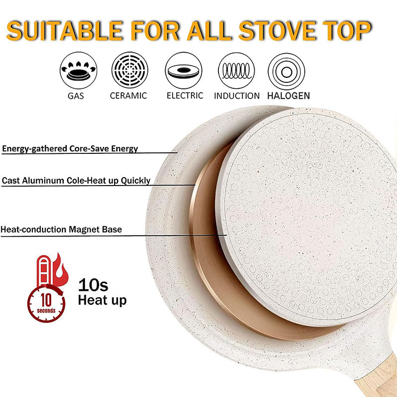 20/24/28cm Nonstick Crepe Egg  - Mini Pancake Griddle recensie en prijs