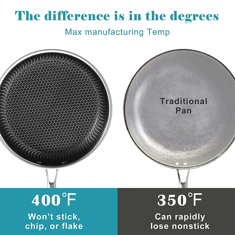 LMETJMA Stainless Steel Frying - Danish Pancake Pan recensie en prijs