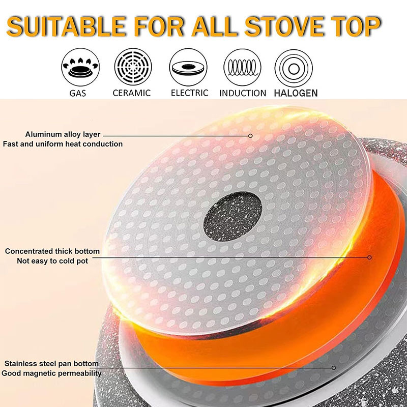Ceramic Coating Egg Pancake Gr - Mini Pancake Griddle recensie en prijs